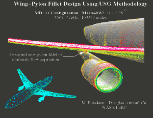 Wing-Pylon fillet design using USG Methodology 