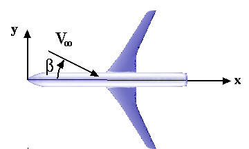 Top view flow angle
