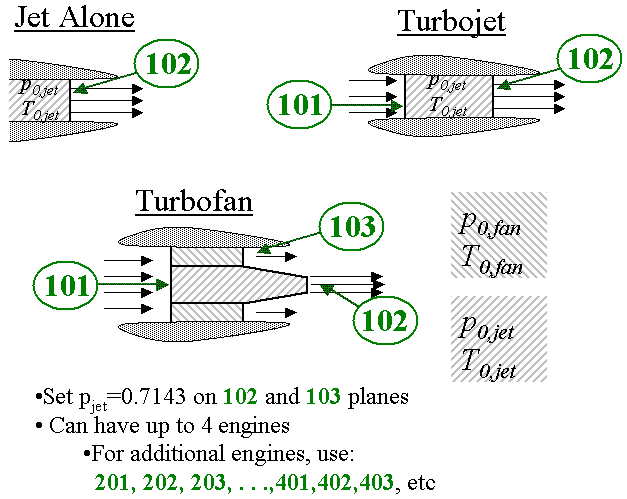 Jet Engine Configurations
