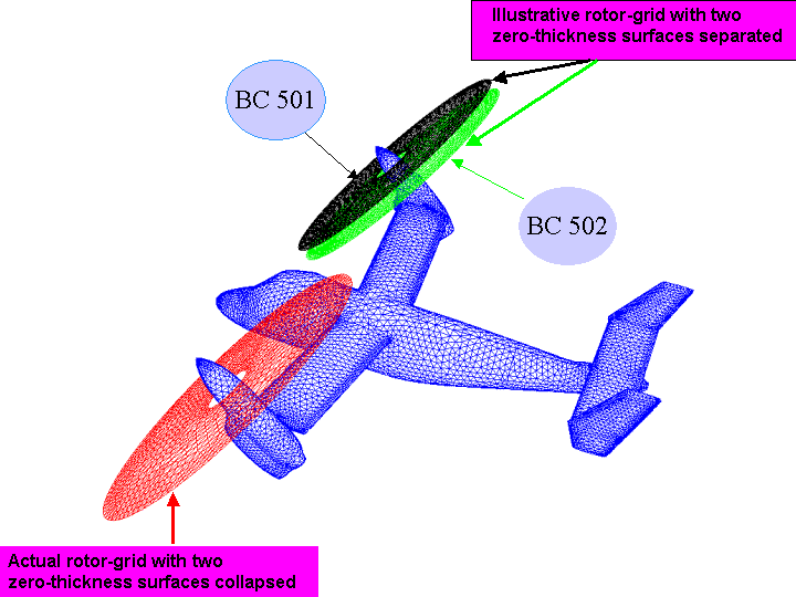 Propeller simulation grid