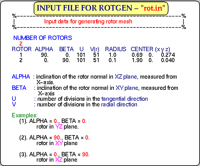 Input file for ROTGEN