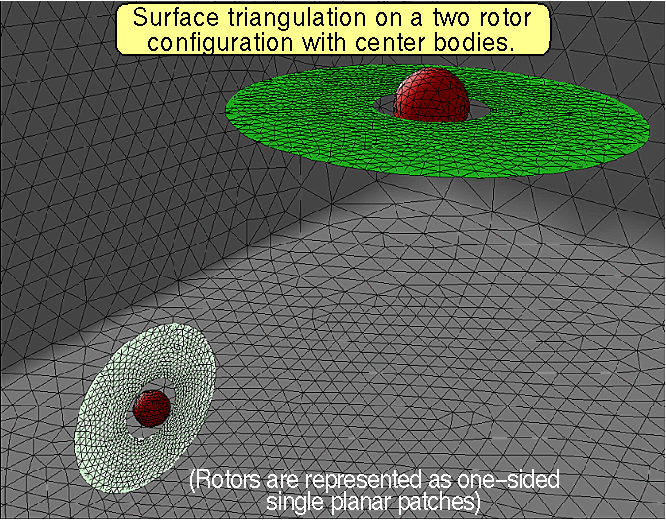 Surface triangulation on a two rotor configuration with center bodies