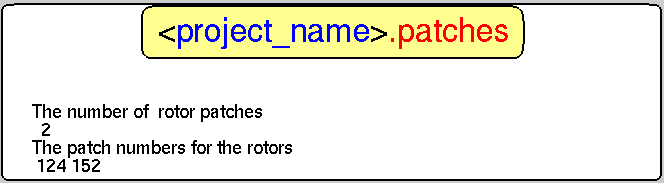 rotmirror input file