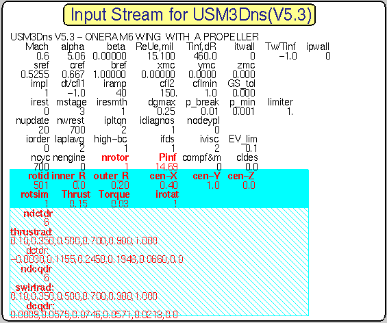 Input stream for USM3Dns